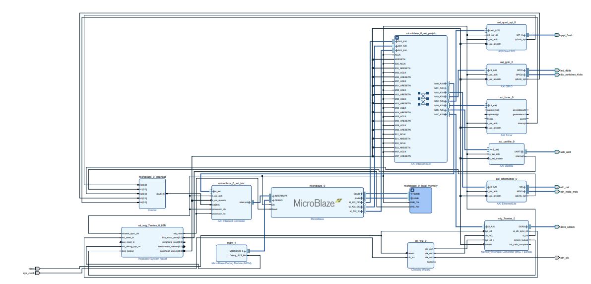 vivado ip block